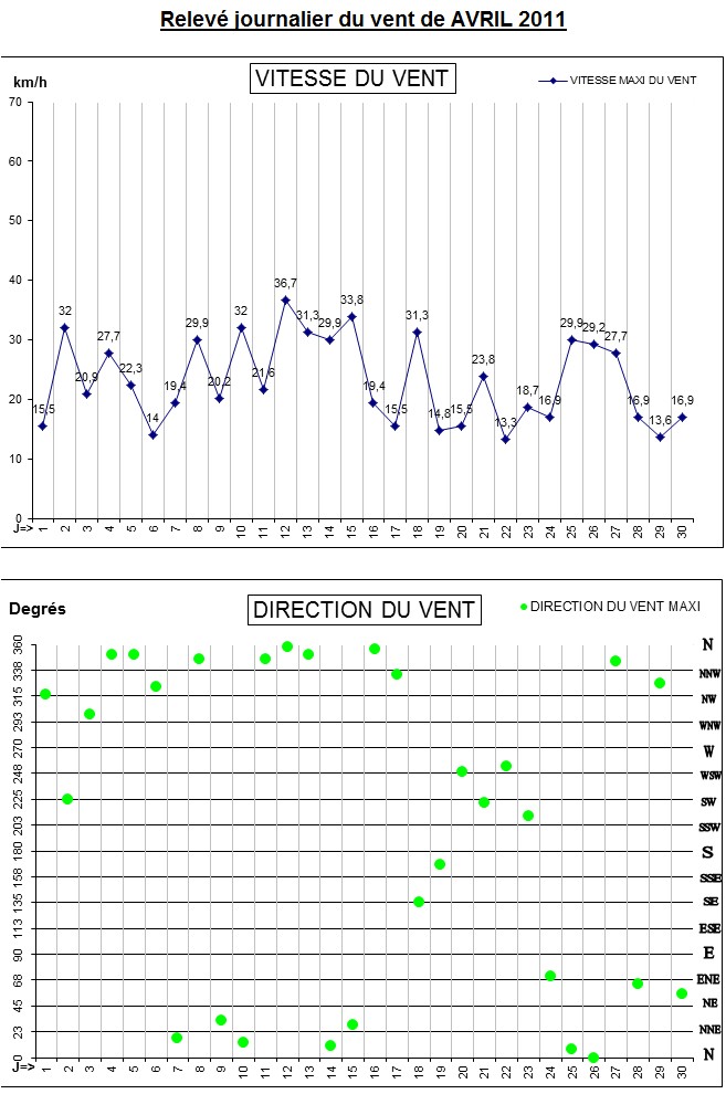 GRAPH VENT 04-11.jpg